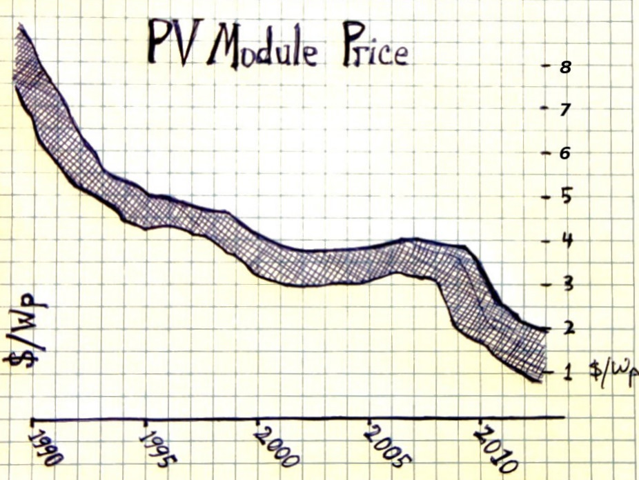 PVpricegraph